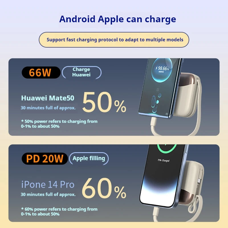 10000mAh Powerbank PD22.5W batterie externe de charge rapide de sécurité pour iPhone/Android/iPad Powerbak, batterie externe Portable intégrée à 2 câbles