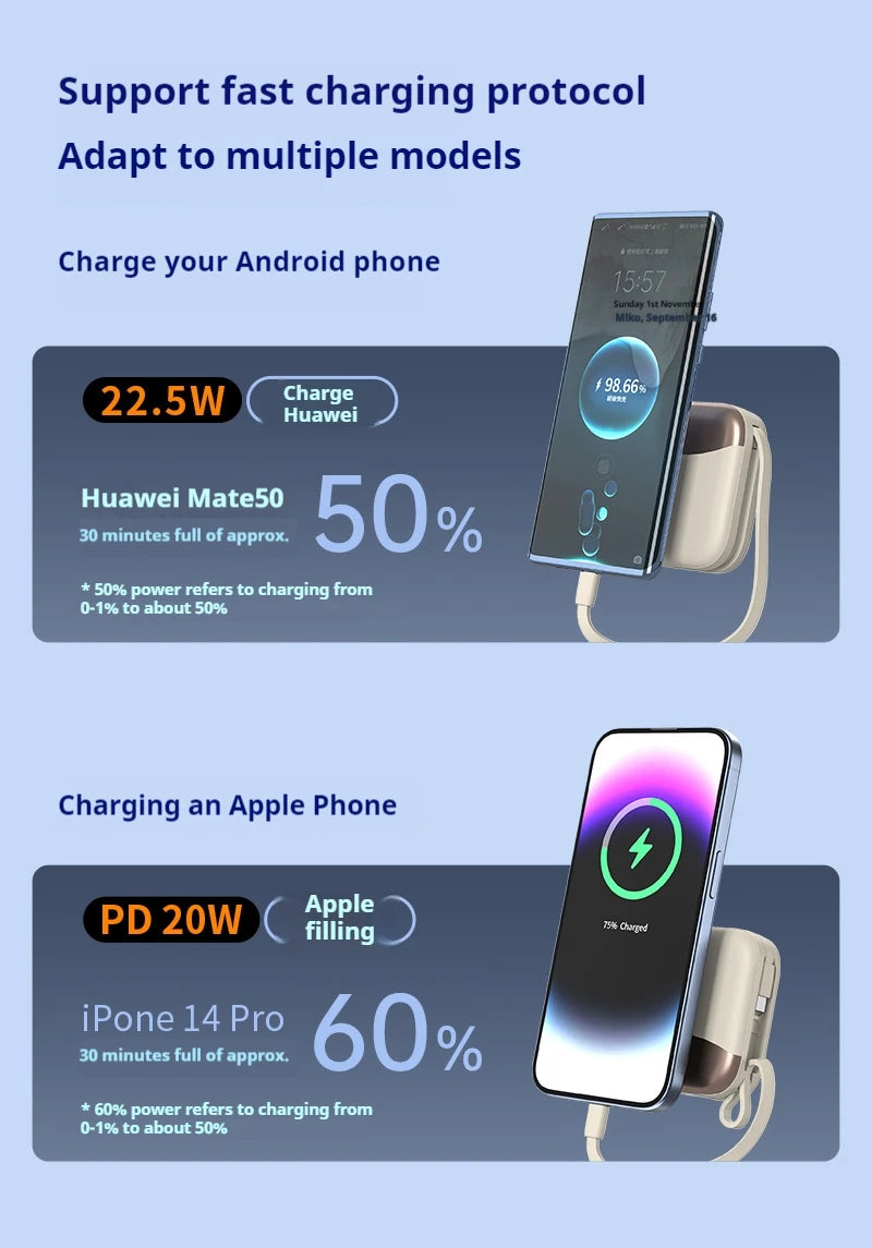 10000mAh Powerbank PD22.5W batterie externe de charge rapide de sécurité pour iPhone/Android/iPad Powerbak, batterie externe Portable intégrée à 2 câbles